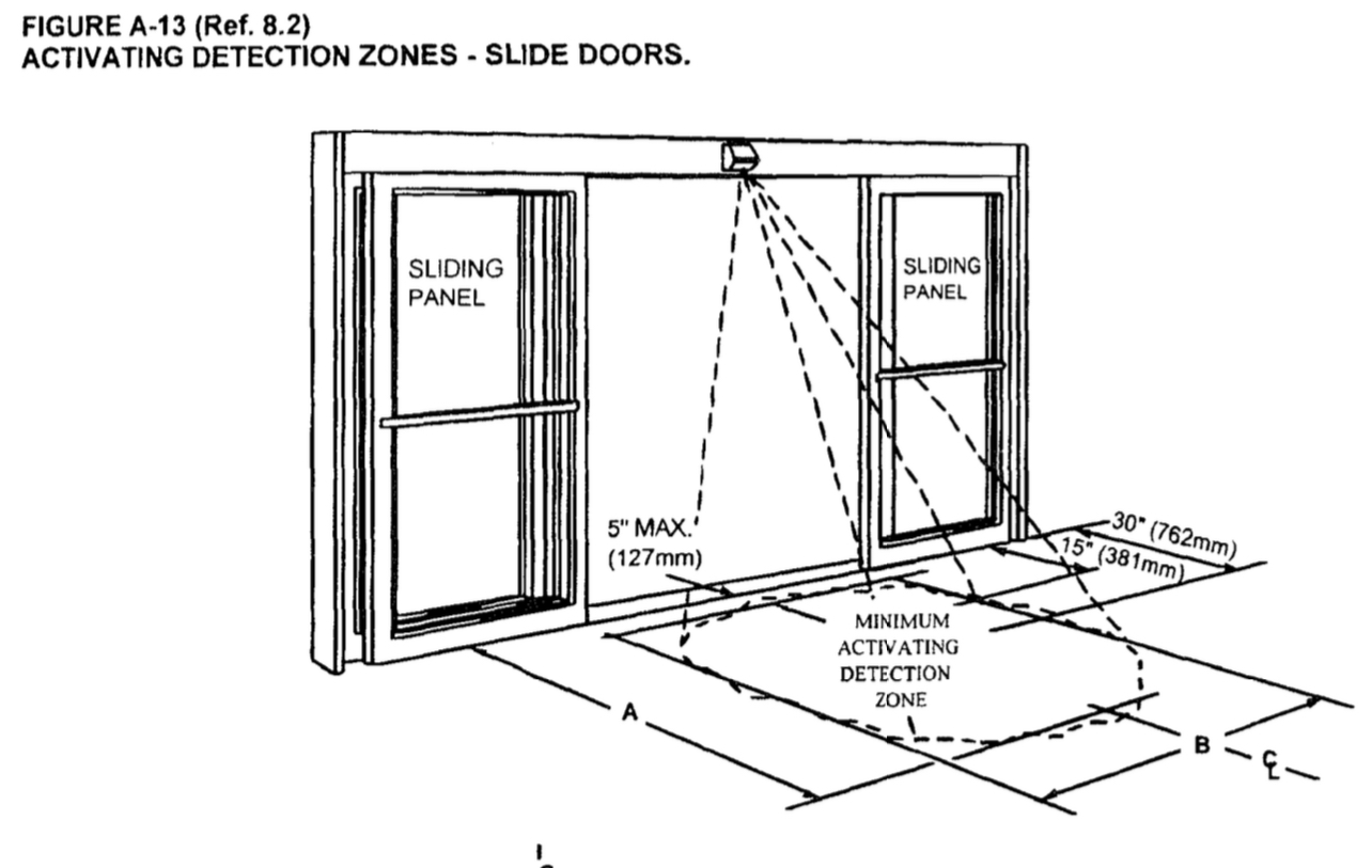 Manual Sliding Doors - Where Do the Codes Allow Them? – Dave's Door Opening