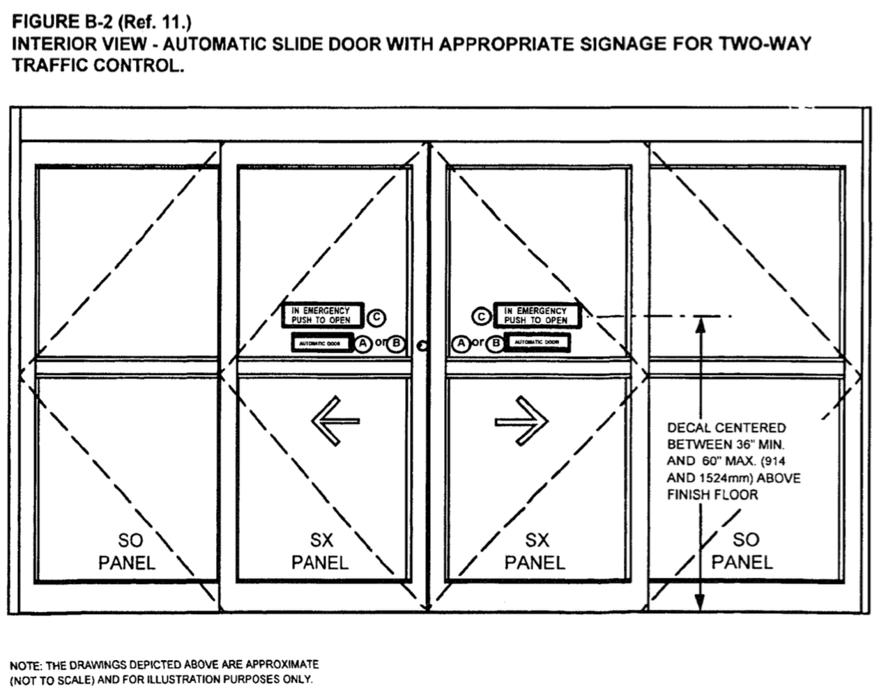 Manual Sliding Doors - Where Do the Codes Allow Them? – Dave's Door Opening