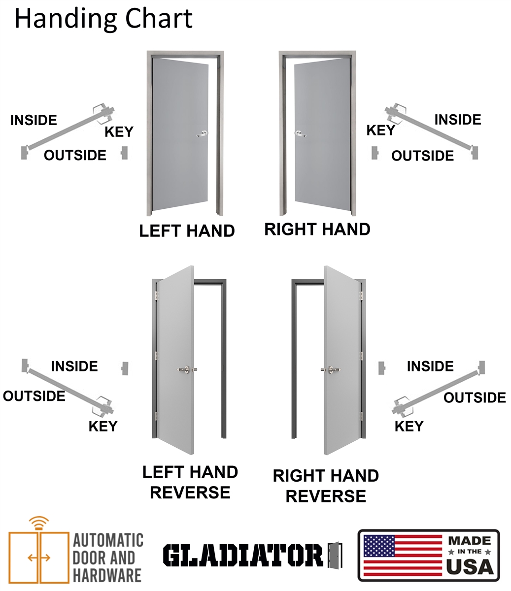 Masonite 36 X 80 Fire-Rated Left Hand Inswing 6-Panel, 53% OFF